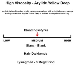 Tri-Art HV Arylide Yellow Deep 60mL